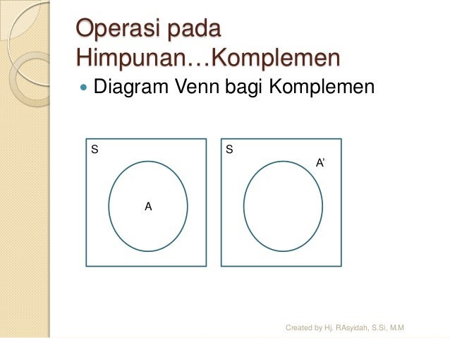 Contoh Himpunan Semesta Dan Diagram Venn - Temblor En