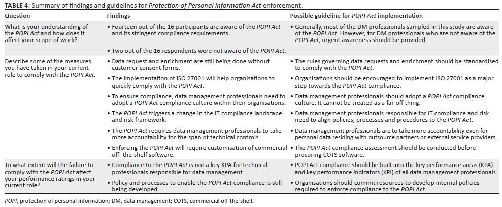 Very important is the following information for just about every company: Enforcement Of The Protection Of Personal Information Popi Act Perspective Of Data Management Professionals