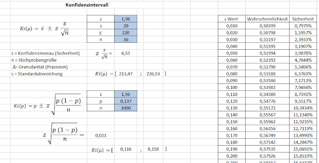 Ja! 46+ Sannheter du Ikke Visste om Cpk Wert Berechnen Excel! Berechnung von cpk, cp und ppm.