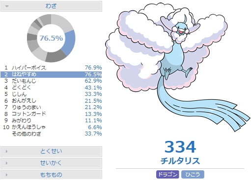 無料ダウンロード チルタリス パワースワップ 3123 チルタリス パワースワップ Semangat Terus