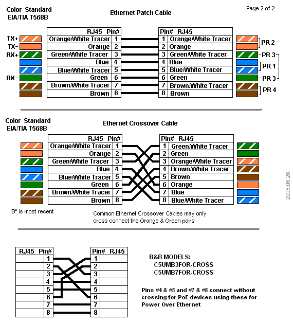 Cara memasang konektor RJ-45 pada kabel UTP- BACINDUL BLOG