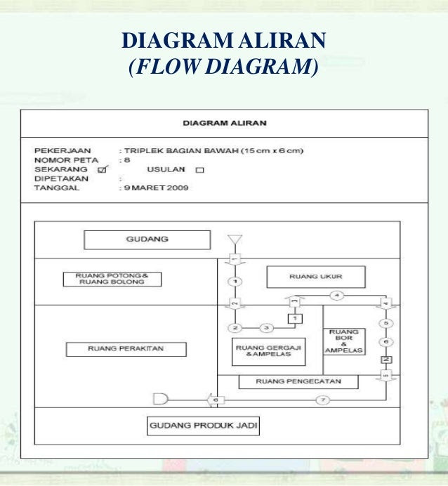 Contoh Kertas Kerja Motivasi - Contoh 193