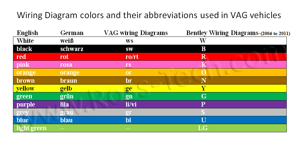 Wiring Diagram Color Abbreviations -  land house Wiring Diagram