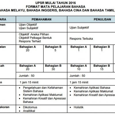 Soalan Latihan Bahasa Melayu Pemahaman Tahun 5 - Selangor j