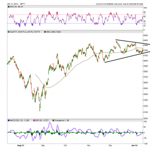 nifty hourly