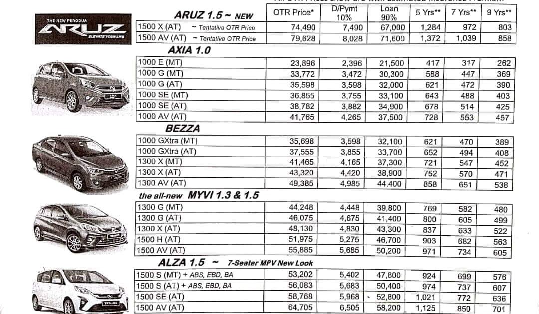 Gambar Kereta Perodua Aruz - Janda Bunga