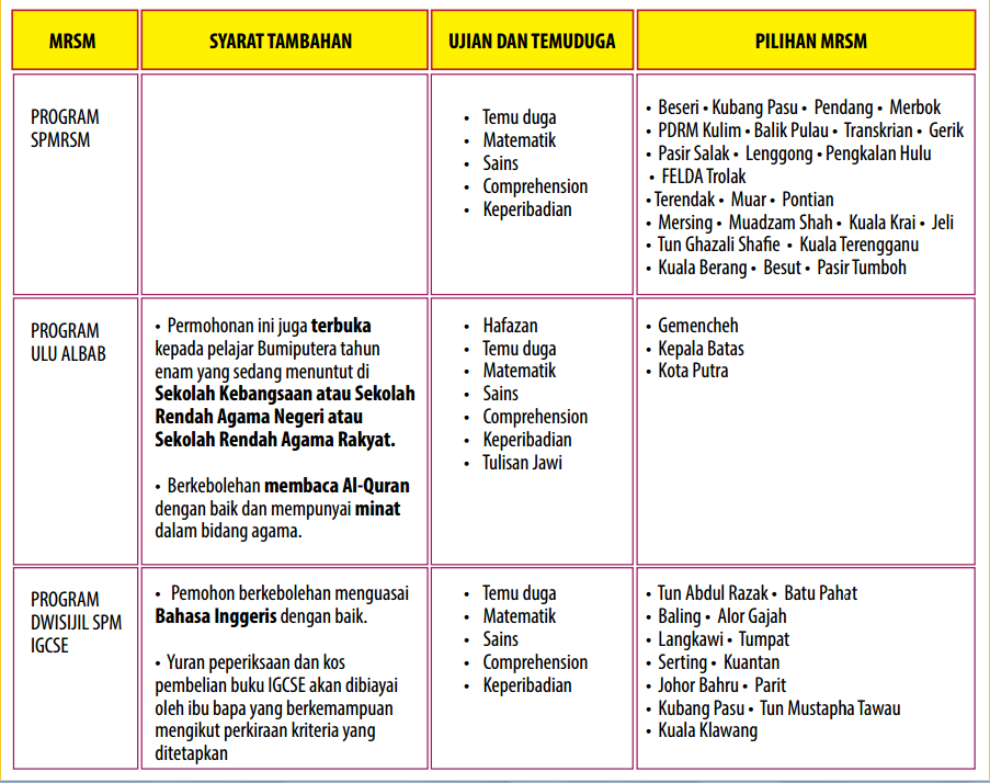Bahasa Melayu Tahun 4 Surat Tidak Rasmi - Surat R