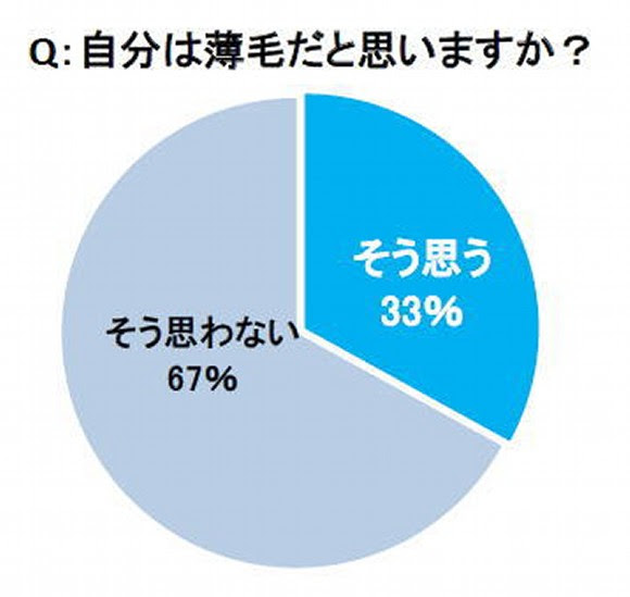 コンプリート おでこ 何センチ おでこ 何センチ 広い