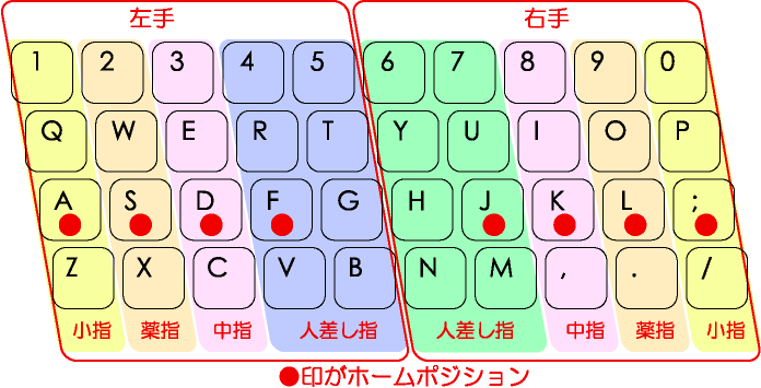 ぜいたくキーボード 配列 覚え 方 最高のぬりえ