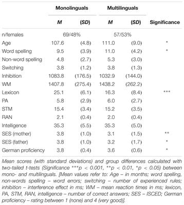 Lesetest Klasse 4 Pdf / Lesen Und Verstehen / 2 ich mag ...