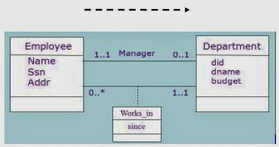 Contoh Generalisasi Pada Class Diagram - Contoh L