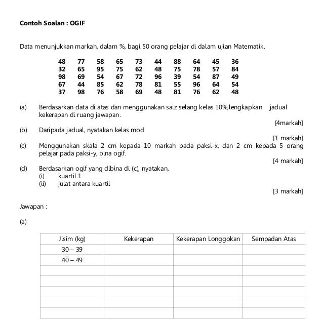 Soalan Matematik Umur 5 Tahun - Kecemasan s