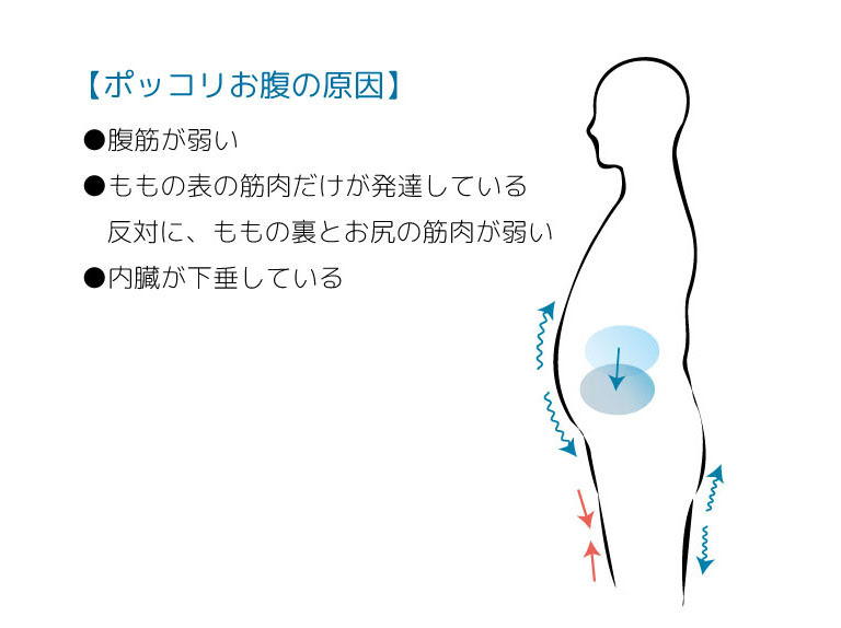 ファッショントレンド 最高かつ最も包括的な下腹 ぽっこり 女性