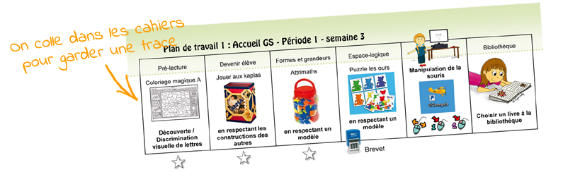 Plan de travail GS pour cahier d'autonomie