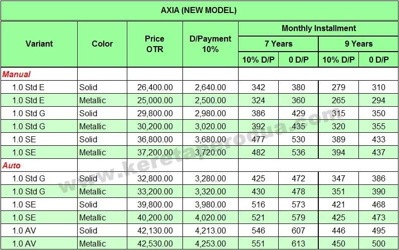 Perodua Axia Melaka - Hirup z