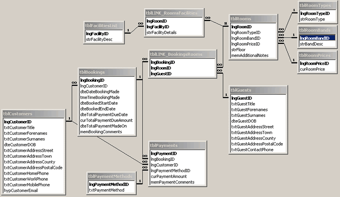 Contoh Database Hotel Menggunakan Ms Access - JobsDB