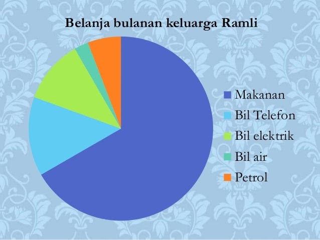 Soalan Membina Carta Pai - Kecemasan s