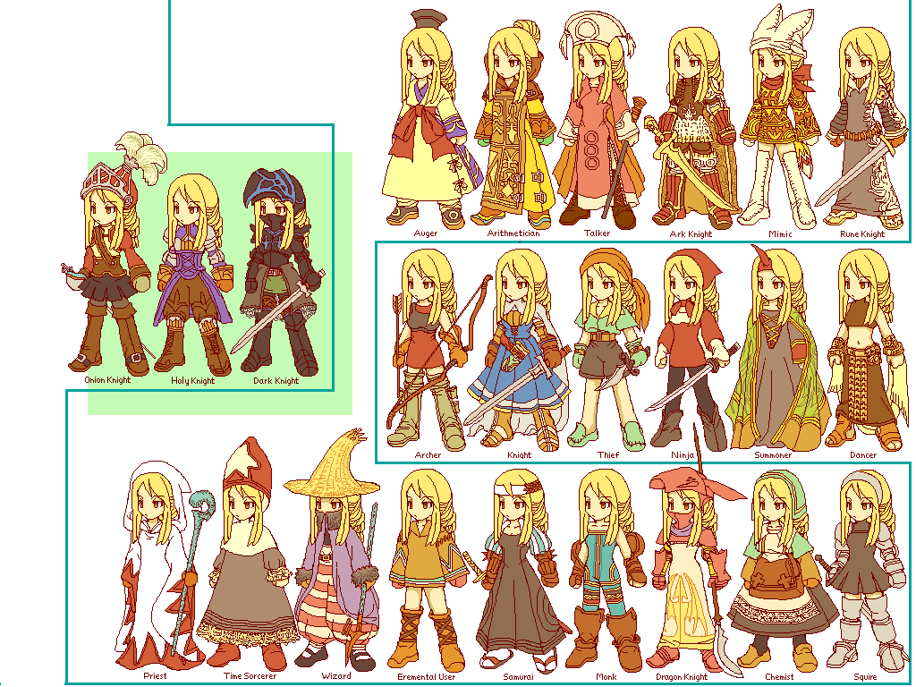 最良かつ最も包括的な ファイナル ファンタジー タクティクス ジョブ 壁紙画像トップ