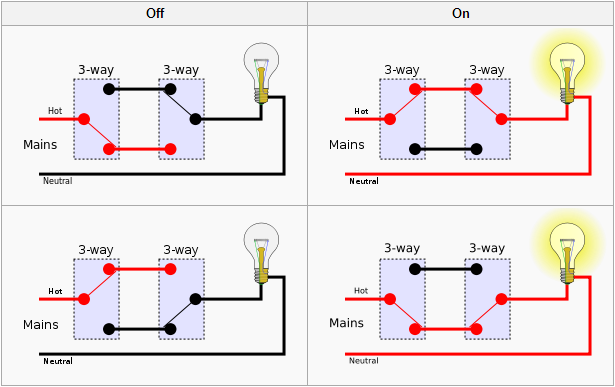 On this page are several wiring diagrams that can be used to map 3 way lighting circuits depending on the location of. Wiring 3 Way Insteon Switches Home Automation Guru