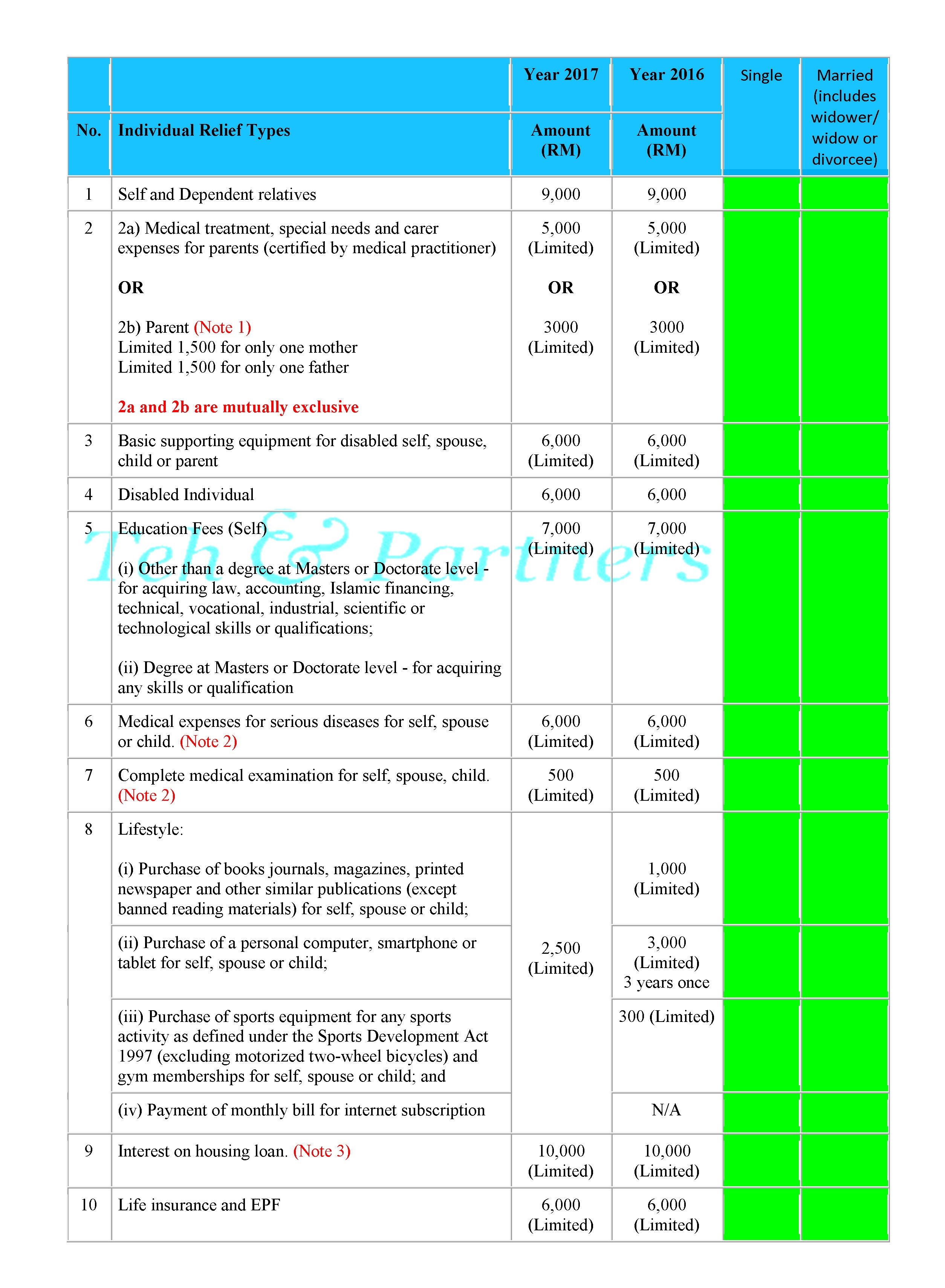 For expatriates working for labuan international, there is a special rebate where foreign directors' income is zero tax and expatriate employees are subject to a 50% rebate in their earnings. Reliefs For Personal Income Tax 2017 Vs 2016 Teh Partners