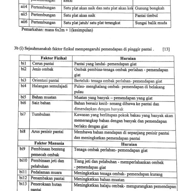 Soalan Dan Skema Geografi Stpm Penggal 1 - Recipes Web a