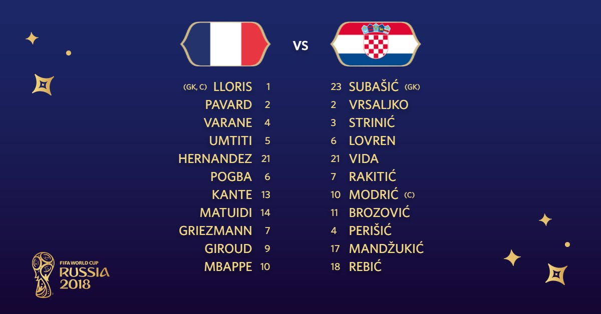 Over de opstelling van het nederlands elftal heerst nog steeds onduidelijkheid. Frankrijk En Kroatie Beginnen In Verwachte Basiself Aan Wk Finale Nu Het Laatste Nieuws Het Eerst Op Nu Nl