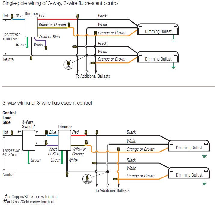 Lutron Dimming Ballast Wiring Diagram - Wiring Diagram Schemas
