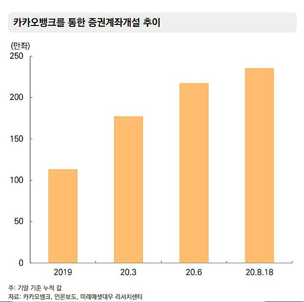 사진= 픽사베이 에코프로에이치엔이 주당 3주 무상증자 결정에 급등했다. ì¹´ë±…ì€ ì¦ê¶Œì—… ë¶€í¥ì‚¬ ì£¼ì‹ê³„ì¢Œ ê°œì„¤ ì‹¤ì  í­ì¦