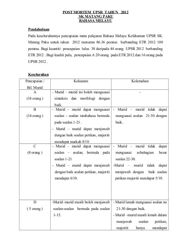 Contoh Soalan Spm Geografi 2016 - Soalan af