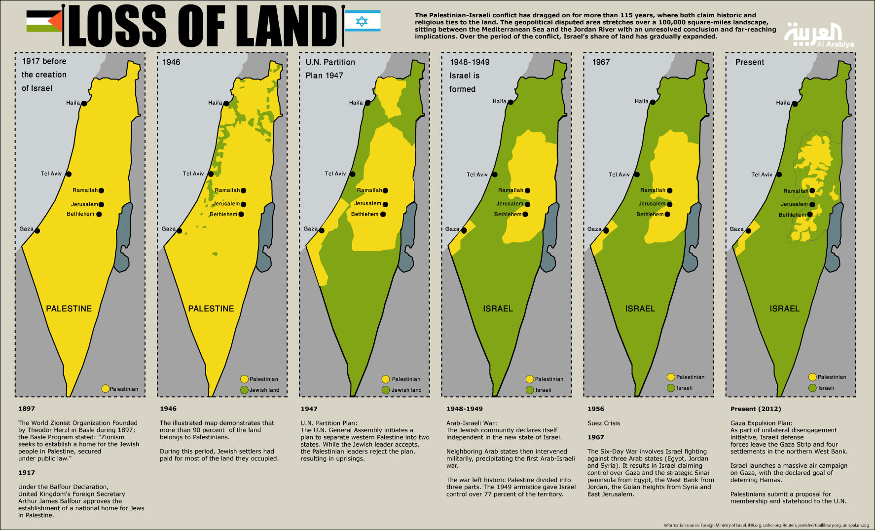 Resultado de imagem para expansion israel