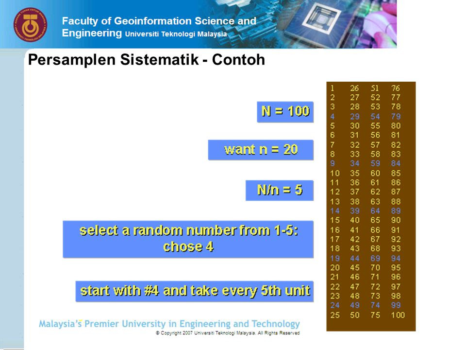 Contoh Soalan Integer - Kuora q