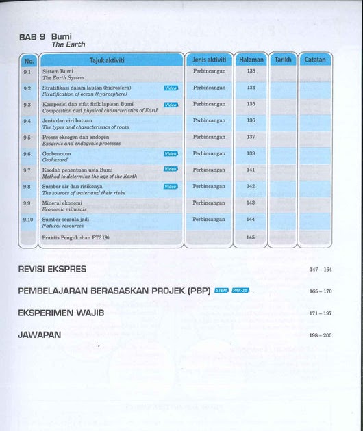 Jawapan Buku Science Process Skills Tingkatan 3 / Jawapan ...