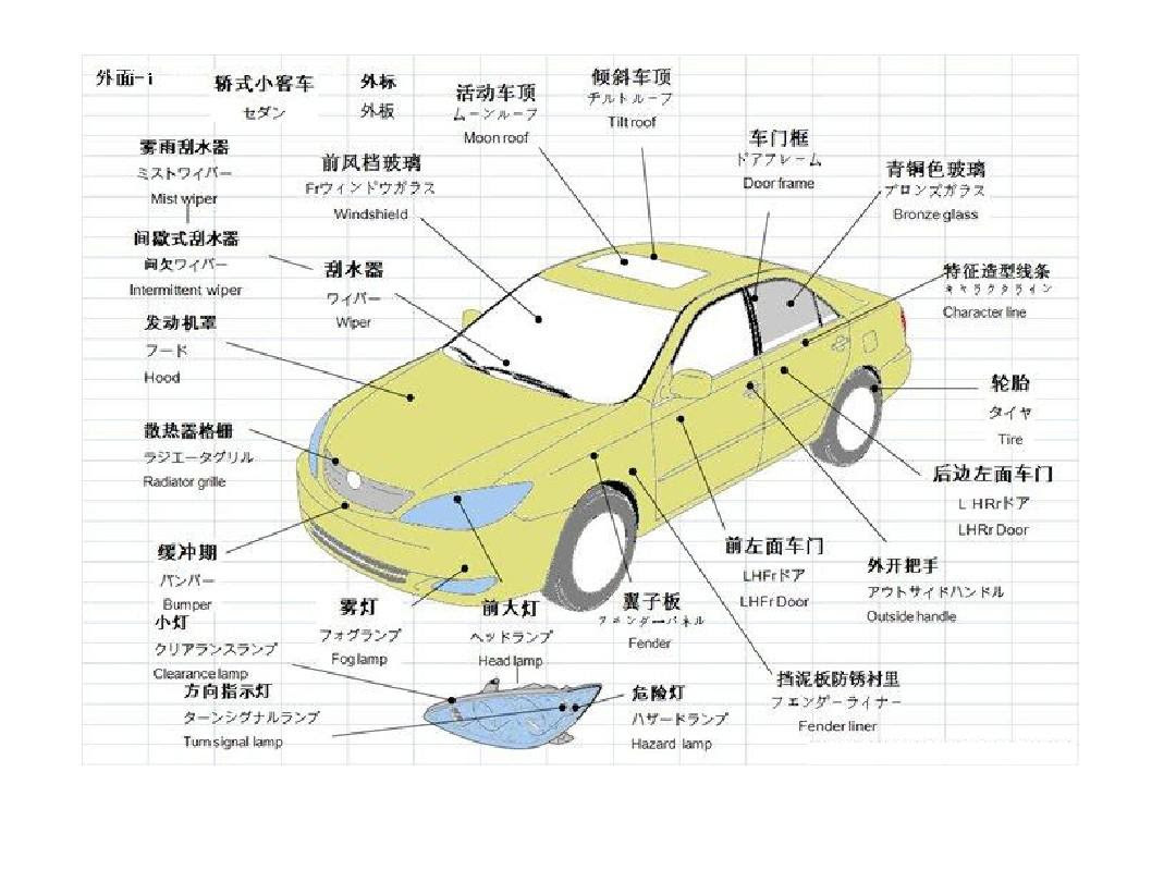 車部位 Kuruma