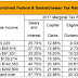 Income Tax Tables 2017 Canada