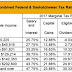 Income Tax Tables 2017 Canada