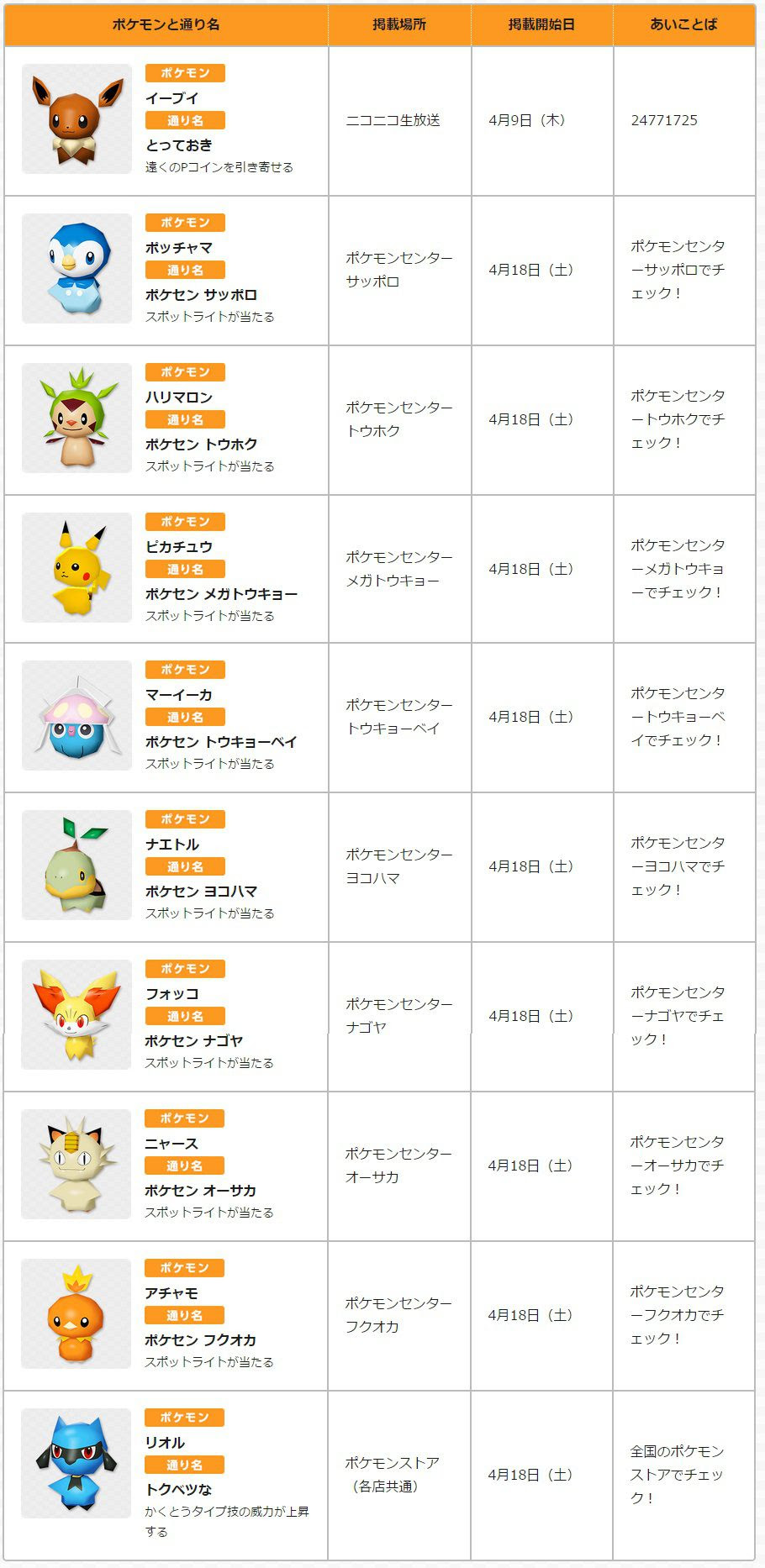50 ポケモン スクランブル 合言葉 アルセウス