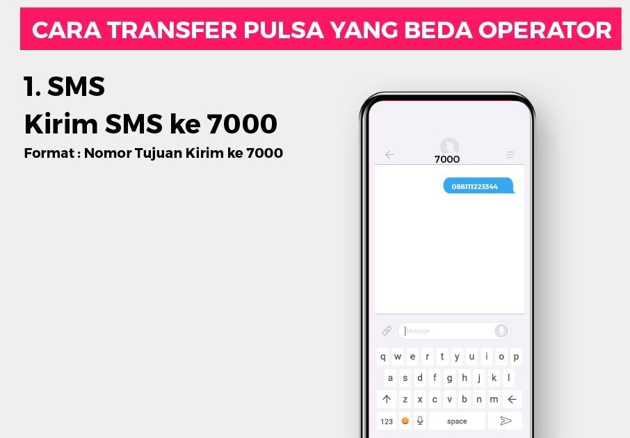 Cara Kirim Pulsa Indosat Ke Atm / Cara Transfer Pulsa Ke Rekening Tabungan Viapulsa Jasa Convert ...