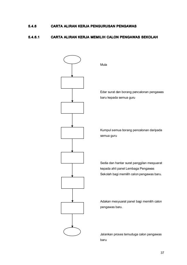 Surat Rayuan Jkm - Rasmi Suc