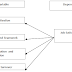 The Impact Of Work-Life Balance On Job Engagement And Turnover Intention