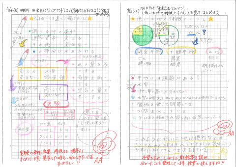 愛されし者 5年生自主学習 社会 壁紙 配布