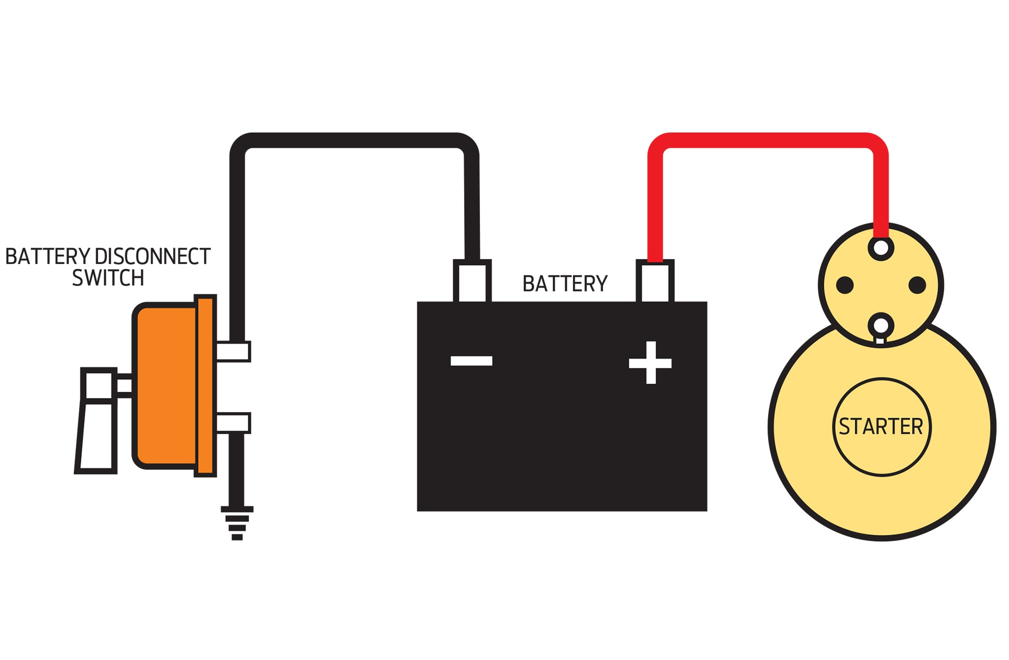 20 Images Rv Battery Disconnect Switch Wiring Diagram