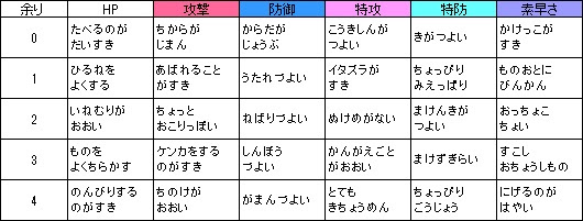ポケモン 性格 個性 ポケモン 性格 個性 矛盾