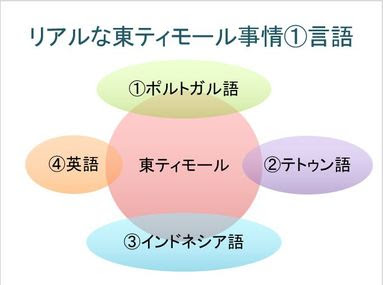 無料ダウンロード ポルトガル語 おめでとう 母の日 おめでとう ポルトガル語