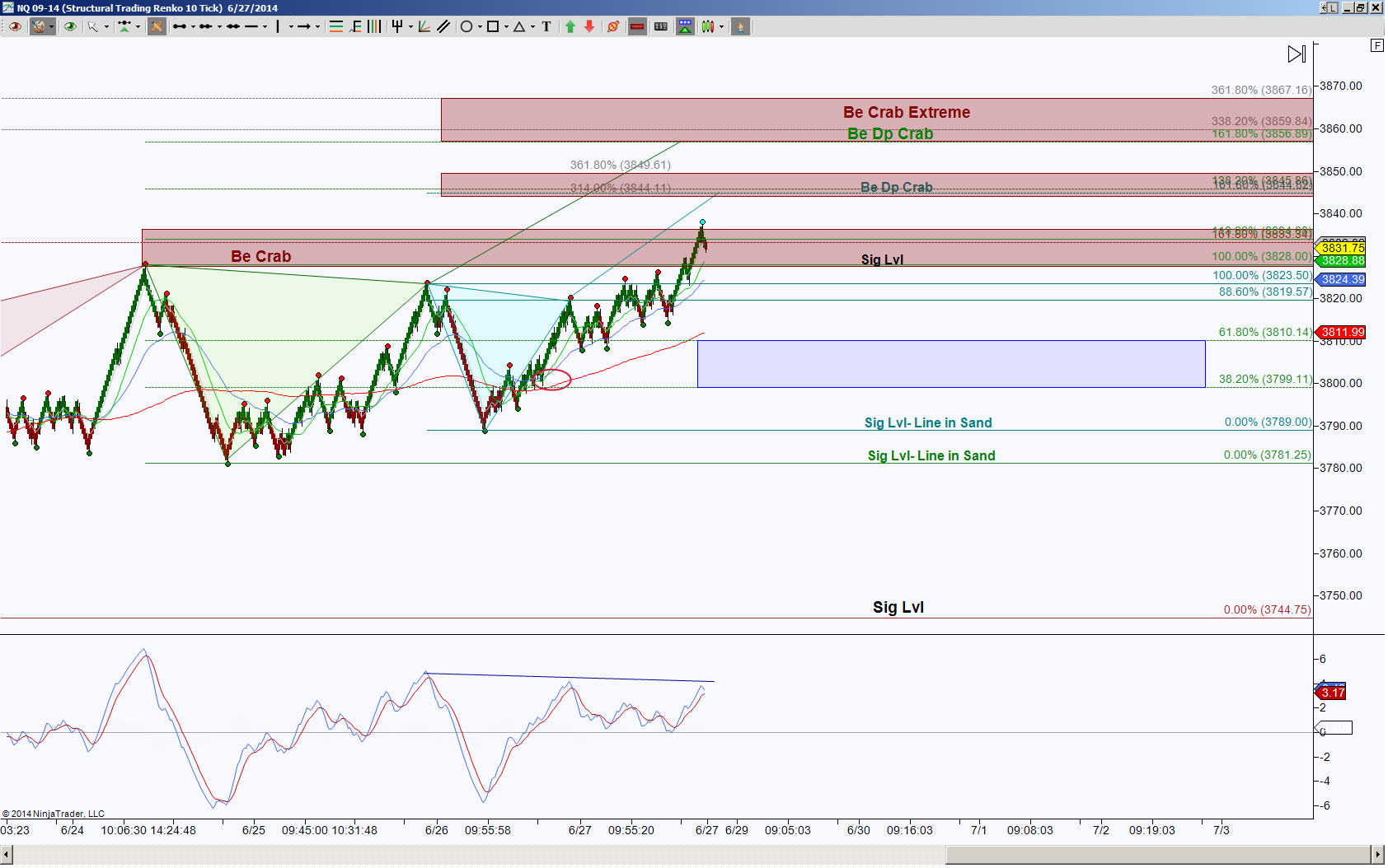 fnb forex musgrave