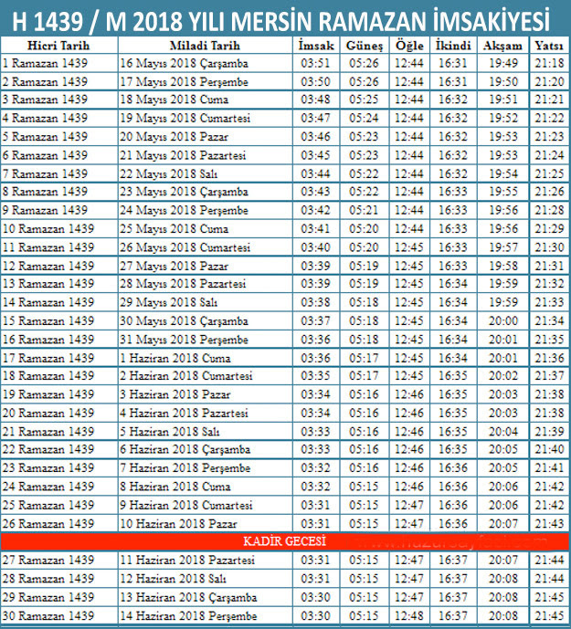 Sabah harici diğer vakit ezanları aynıdır. Mersin Imsak Vakti Iftar Sahur Saatleri Sabah Aksam Ezani Kacta Internet Haber