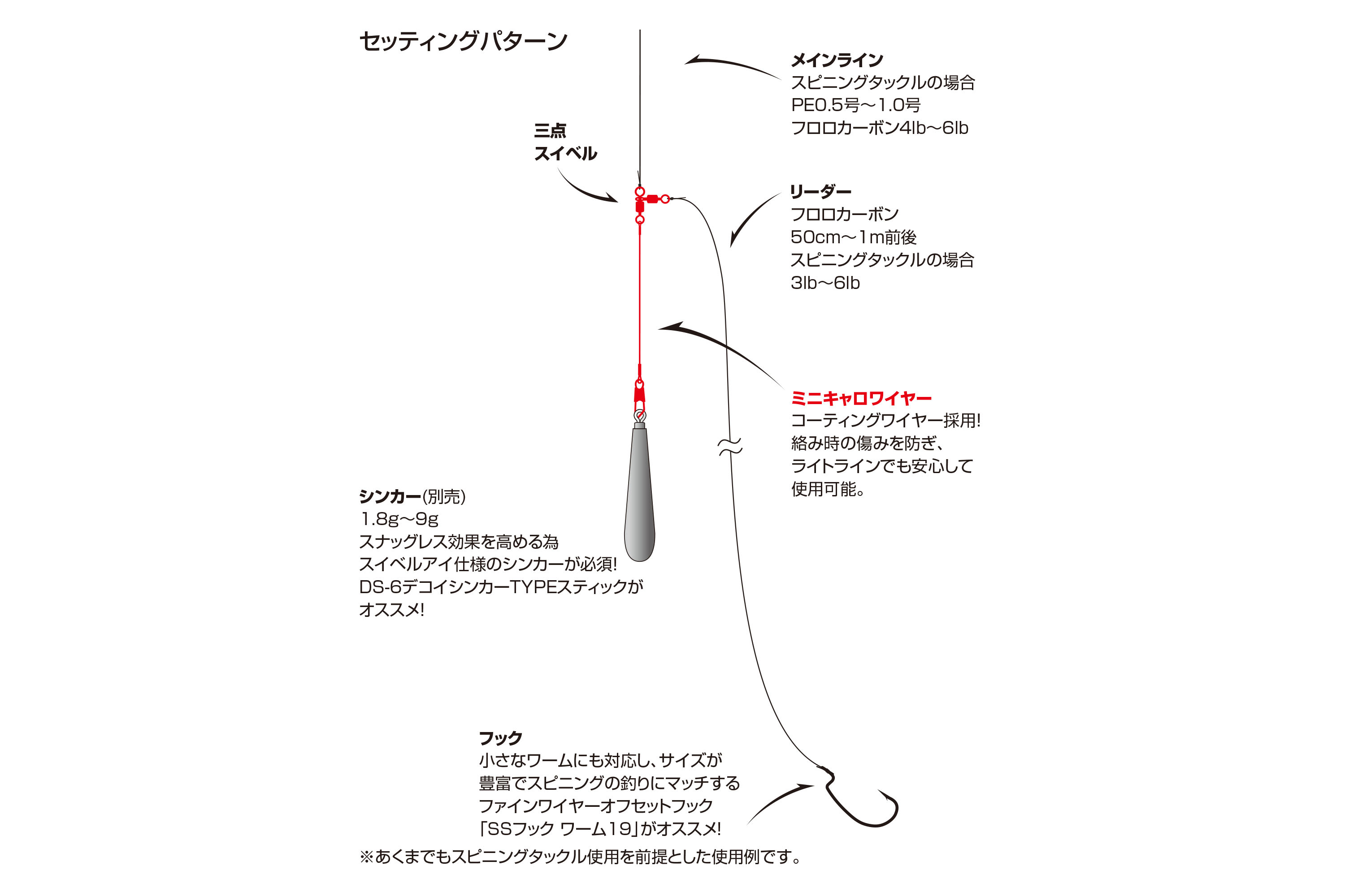 ぜいたくキャロライナ リグ シンカー すべての魚の画像