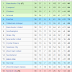 Premier League Table 2013