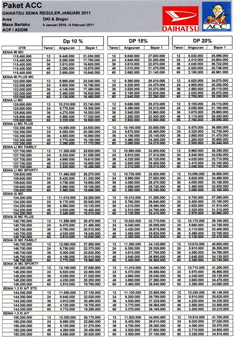  Harga  Mobil  Xenia  Avanza Terbaru dan Terupdate