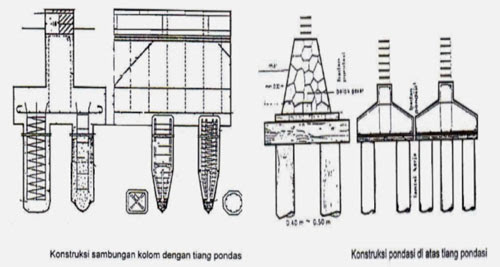 New 22+ Jarak Cakar Ayam Rumah 2 Lantai Minimalist Home Designs