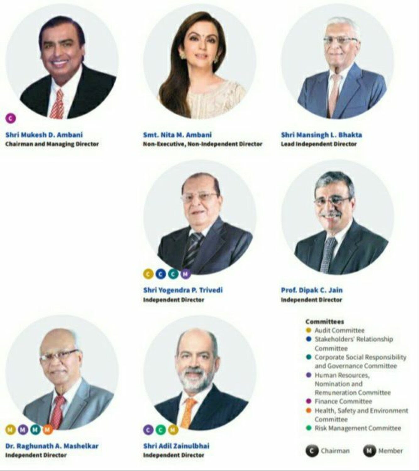Reliance industries limited, mumbai, maharashtra, india. Reliance Industries I Ril Ltd Mr Jhod